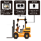 detail image1 AI FORKLIFT SAFETY SYSTEM WATCHA-C2